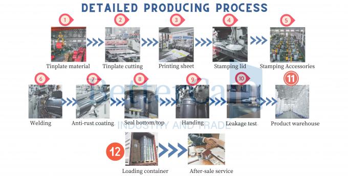 Guangzhou BetterCan Industry and Trade Co., Ltd. Visite d'usine